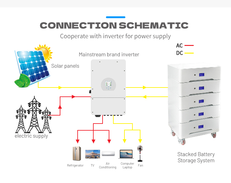 stackable lifepo4 batteries штабелируемые батареи lifepo4