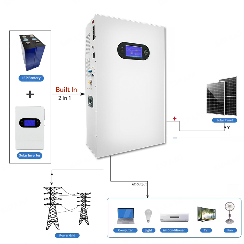 powerwall all in one PowerWall все в одном