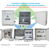 IP65 Водонепроницаемый AC DC Двойной распределительный блок питания Молниезащита ATS Панельная распределительная коробка для солнечной системы