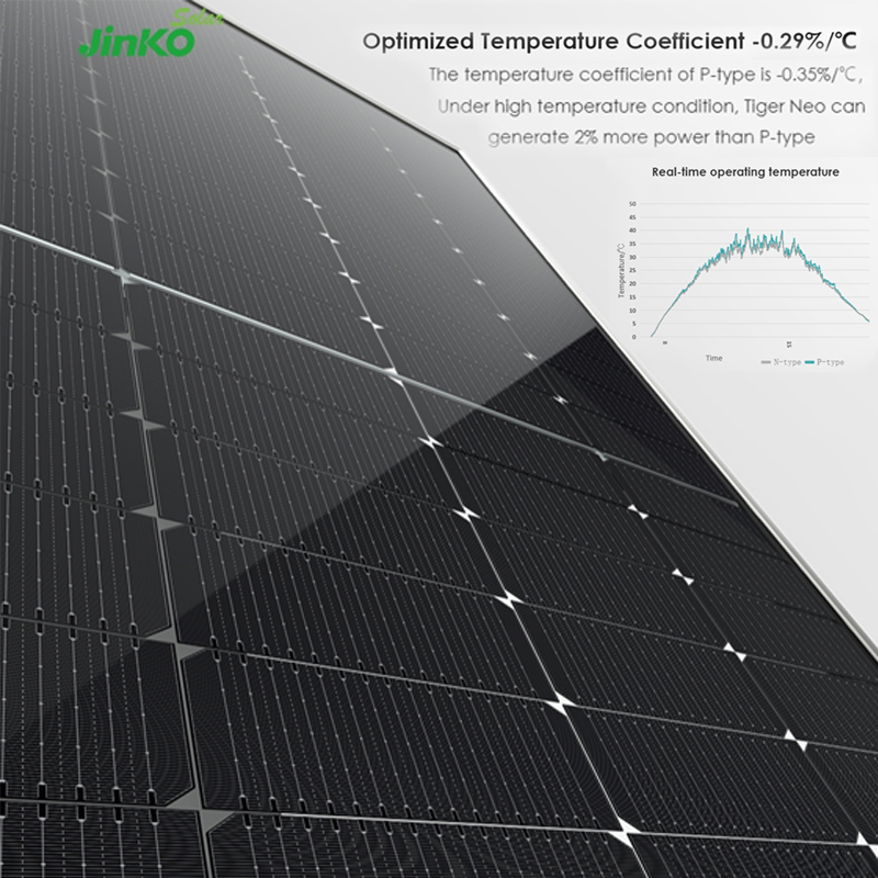 Цена на солнечную панель Jinko Tiger Neo N-типа 560 Вт, 565 Вт, 570 Вт, 575 Вт, 580 Вт, двусторонний модуль, фотоэлектрическая фотоэлектрическая система на крыше дома, высокоэффективные монокристаллические солнечные панели для дома