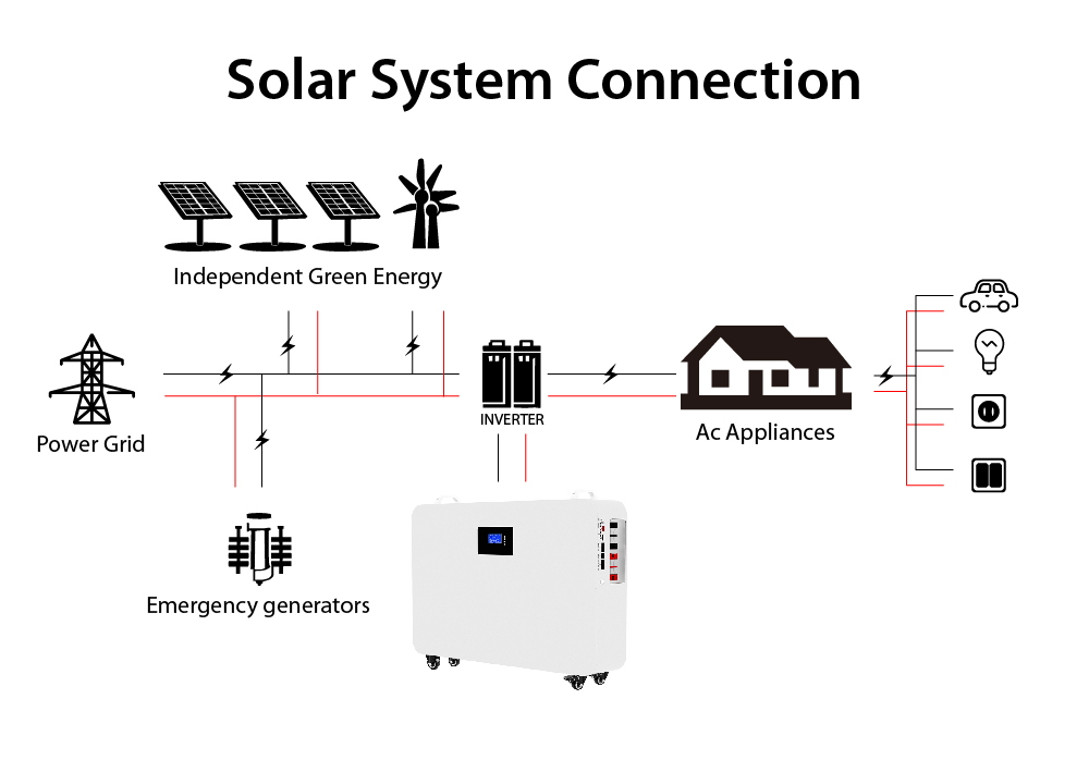  Мобильный глубокий цикл LifePo4 Литий -ионная батарея Akku 5KWH 10KWH 15KWH 48 В 51,2 В 100AH ​​200AH 300AH Домашняя солнечная энергетическая система