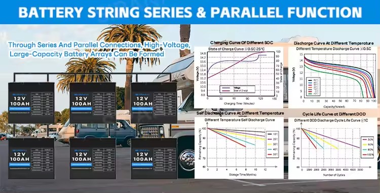 Как выбрать лучшего производителя аккумуляторов LiFePO4 для ваших энергетических нужд?