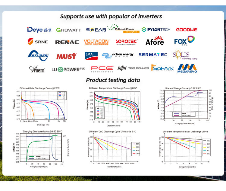 Батарея 512 В