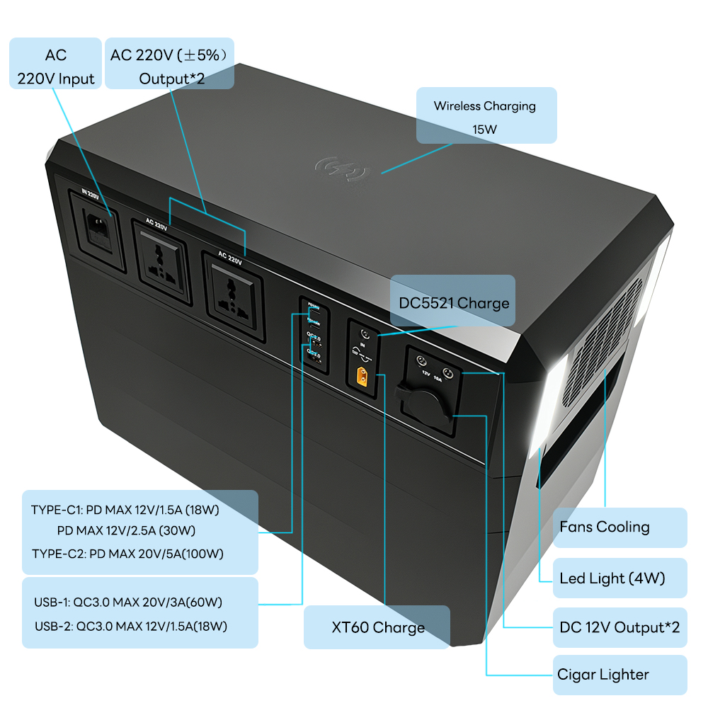 Портативная электростанция 2000W - 2592WH LifePo4 Аккумулятор (промо)