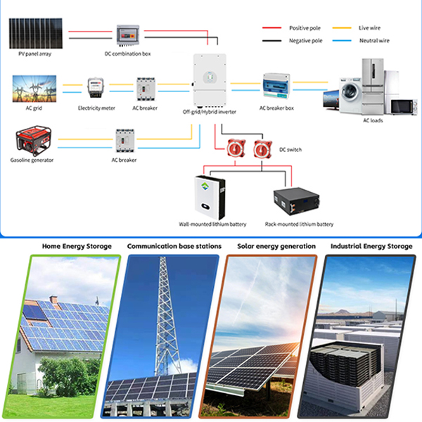 SIPANI 5kw 10kw 15kw 20kw 25kw Солнечная энергетическая система дома 25kwh Lifepo4 Батарея Солнечная панель Энергетические системы