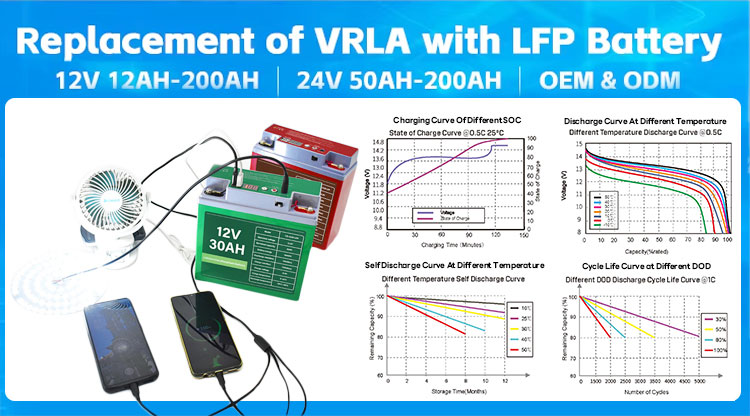 Заводы по производству аккумуляторов lifepo4 12 В 40 Ач